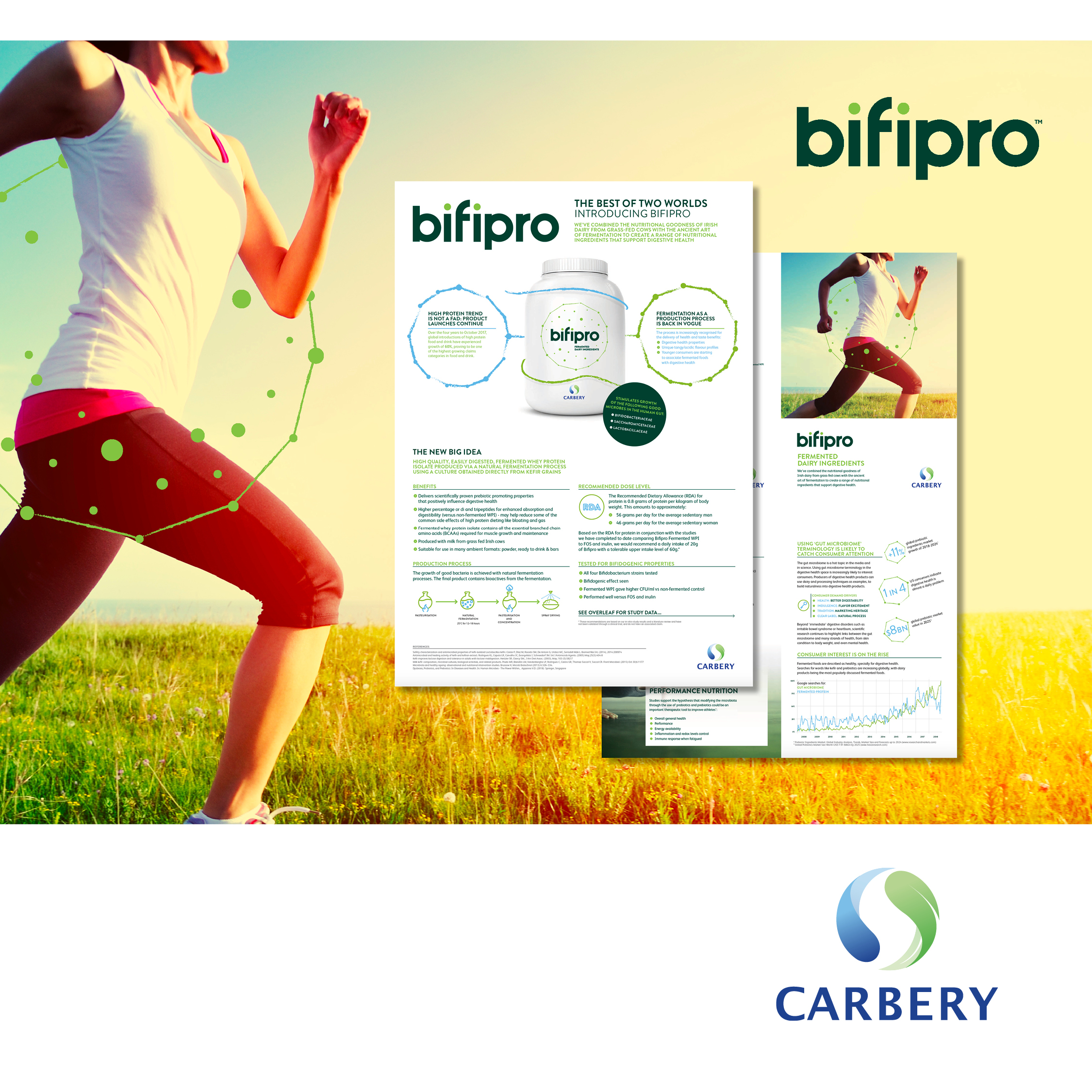 Carbery Bifipro fermented dairy ingredients