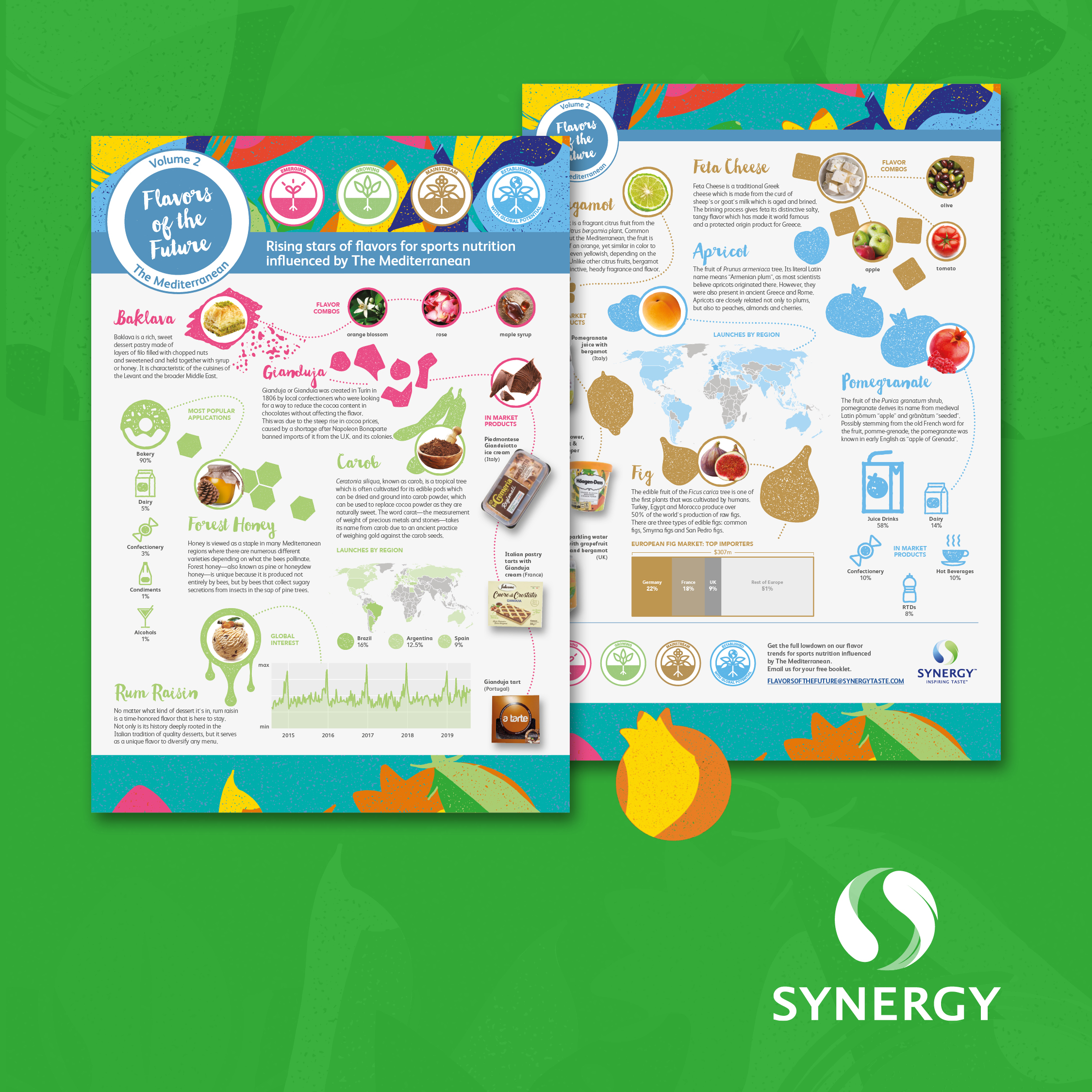 Synergy flavors of the future flavours