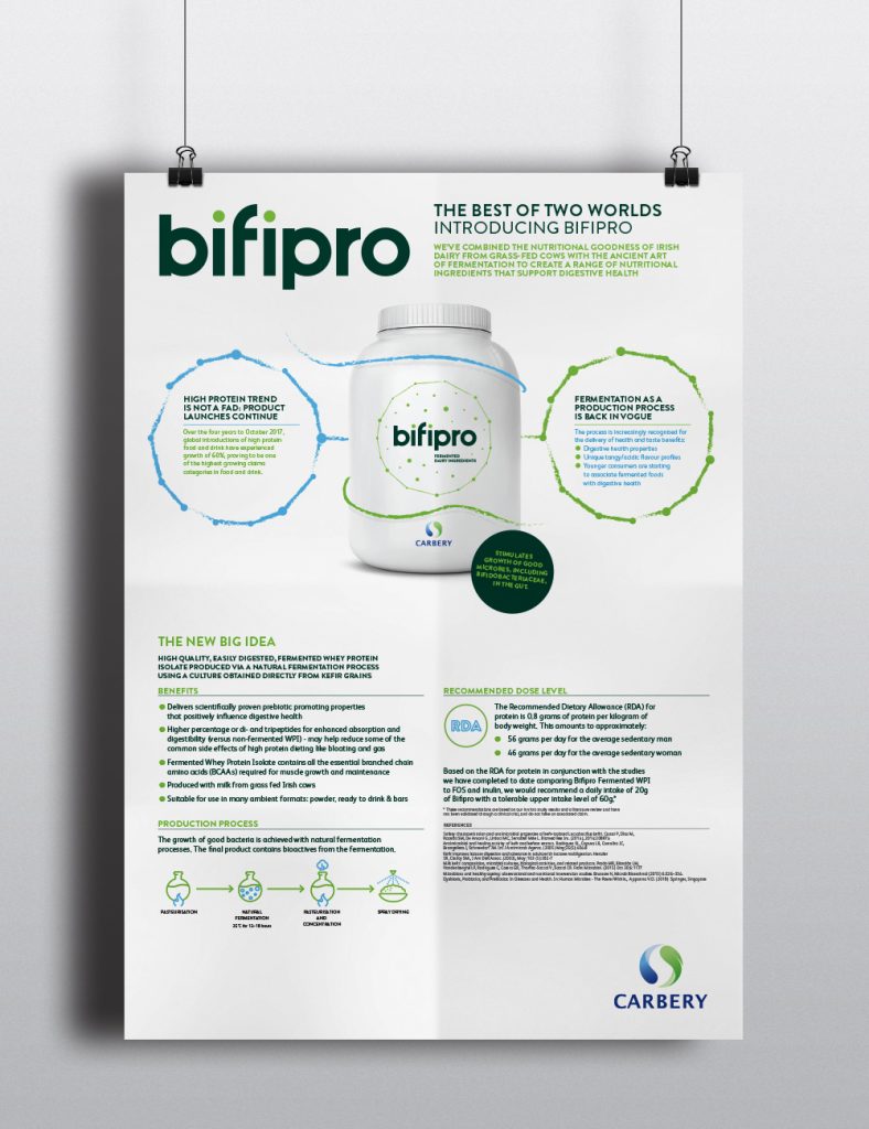 bifipro design by Threesixty